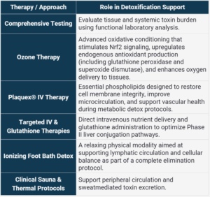 Therapies